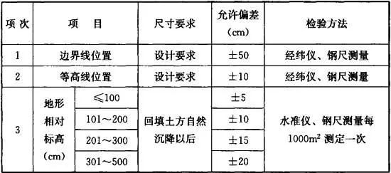 园林绿化工程施工及验收规范 CJJ82-2012