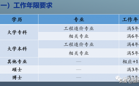 1级造价工程师报考条件（你想知道的都在里面）