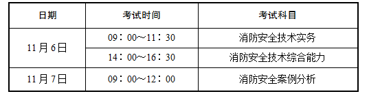 消防工程师考啥？哪些人可以报考？江苏最新通知来啦