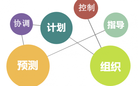项目经理的主要职责（项目经理主要负责什么工作）
