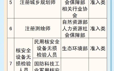 国家职业资格目录清单最新（2021年版）