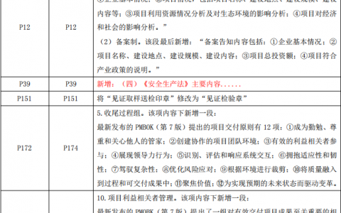 2022年监理工程师需要买新教材吗（监理工程师教材变化比对表）