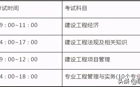 江苏人事考试网入口（2021一建报名及考试时间江苏）
