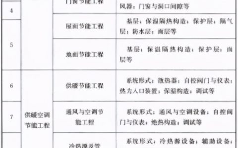 建筑节能工程施工质量验收标准（GB 50411-2019最新版下载）