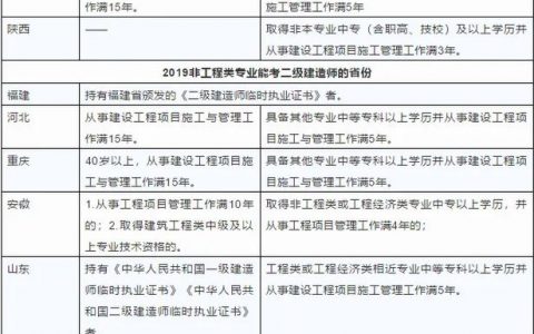 2022年二级建造师报名时间（二建报名条件及入口官网）
