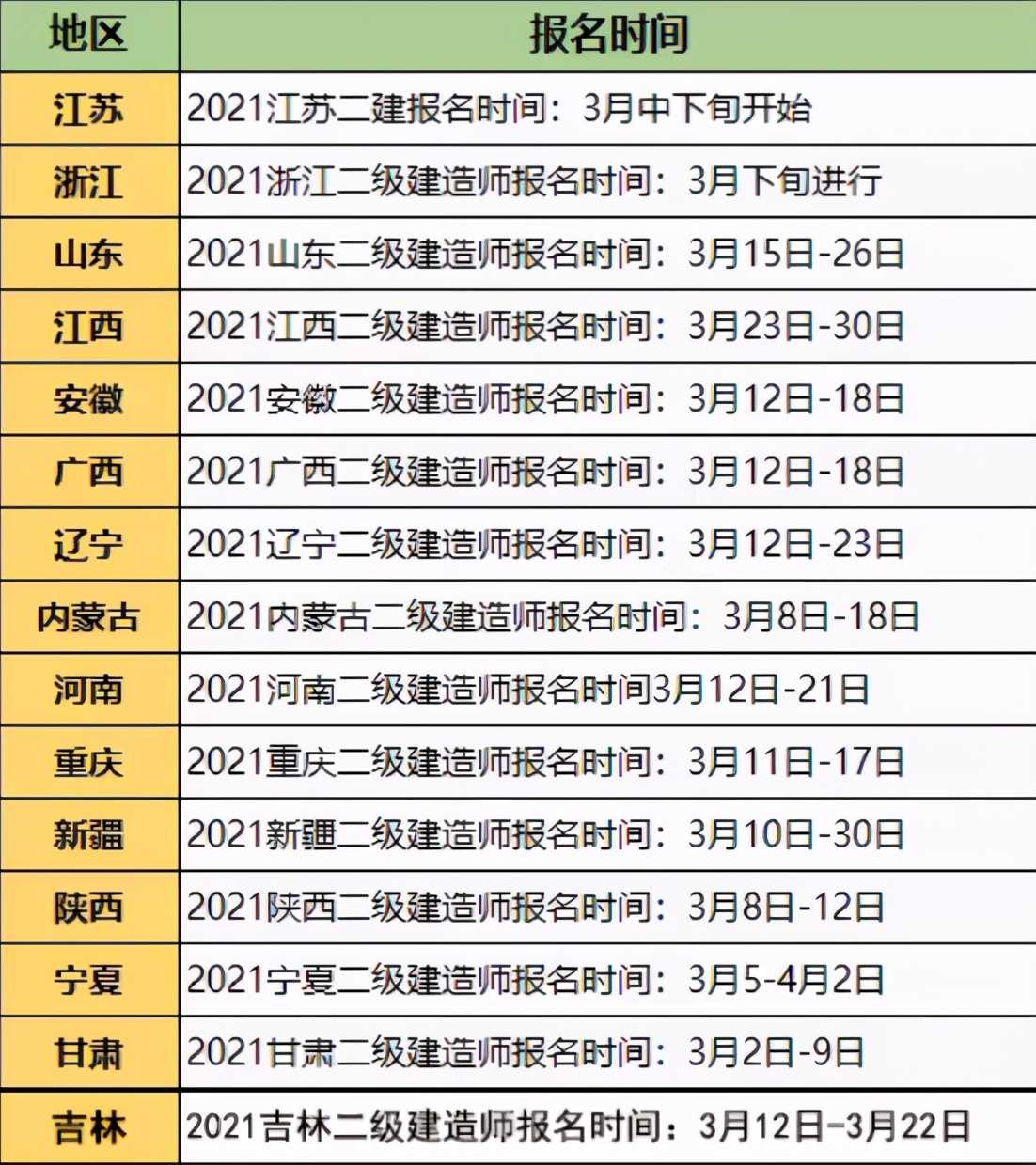 五大福利，可免试丨广东二建什么时候开始报名？