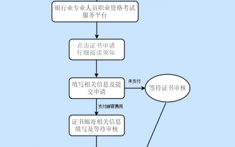银行从业资格证书申请时间2021（银行从业资格证书申请及审核流程图）