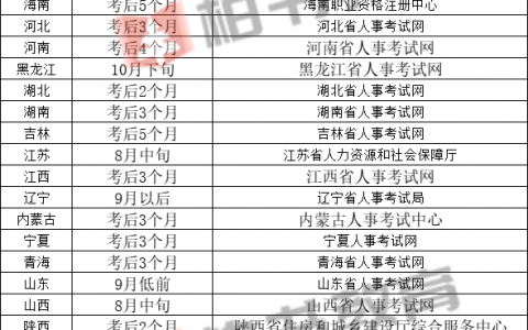 全国二级建造师查询（2021年二建成绩查询入口及时间）
