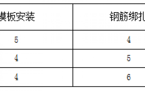 一级造价师管理答案2021（造价师真题及解析完整版）