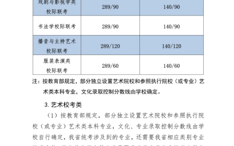 河北省高考分数线2021（河北高考本科录取分数线）