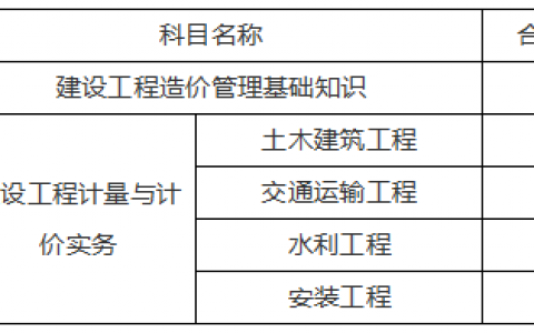 江苏2021年二级造价工程师成绩公布时间（附成绩合格标准）