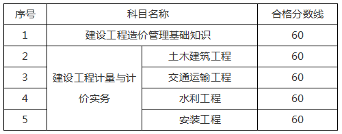 江苏2021年二级造价工程师成绩公布时间（附成绩合格标准）