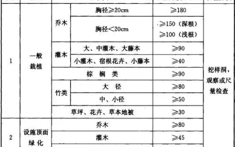 园林绿化工程施工及验收规范（CJJ 82-2012）