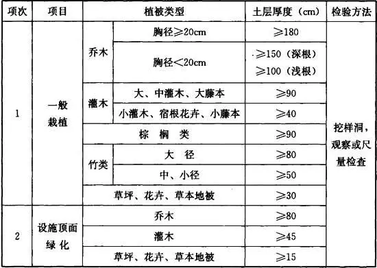 园林绿化工程施工及验收规范 CJJ82-2012