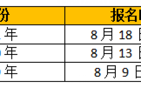 吉林2022年一级造价工程师什么时候报名（什么时间考试）