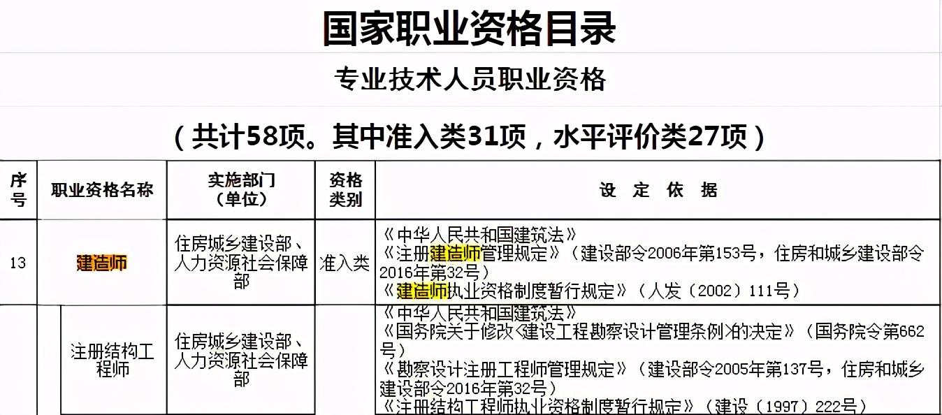 五大福利，可免试丨广东二建什么时候开始报名？