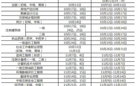 内蒙二级建造师考试时间（内蒙古二建考试时间调整为12月5日、6日）