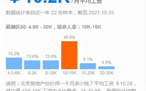 房地产估价师值钱吗（房地产估价师含金量怎么样）