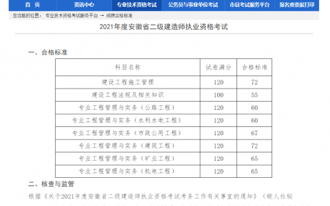 二级建造师考试成绩及分数线（二级建造师各地分数线）