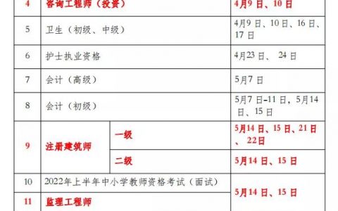 2022年考证时间一览表（职业资格考试工作计划）