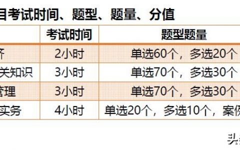 一级建造师考试时间2022年(预计2022年9月17、18)