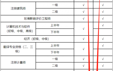2021年山东一建电子合格证明查询验证范围