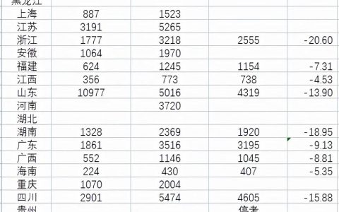 一级造价工程师2020年通过率高吗（2022年一造考试啥趋势）