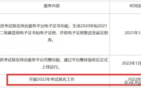 2022年二建报考时间公布（二建报名集中在3月份）