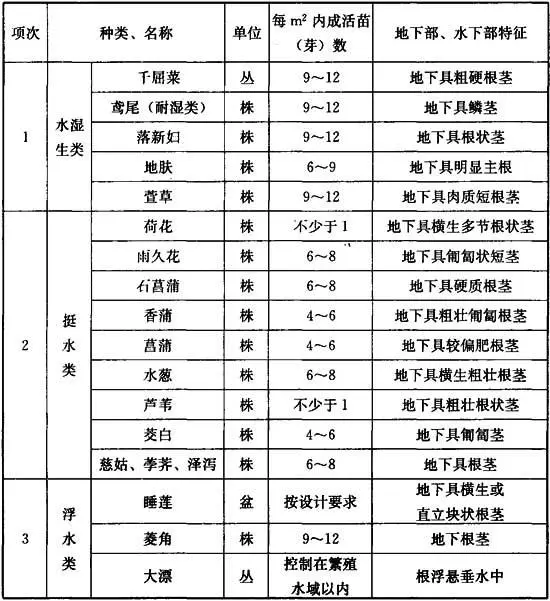 园林绿化工程施工及验收规范 CJJ82-2012