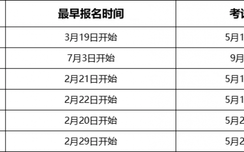 2022年全国监理工程师考试报考条件（监理工程师报名及考试时间）