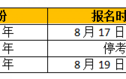 北京2022年一级造价师什么时候报名（北京考造价工程师怎么报名）