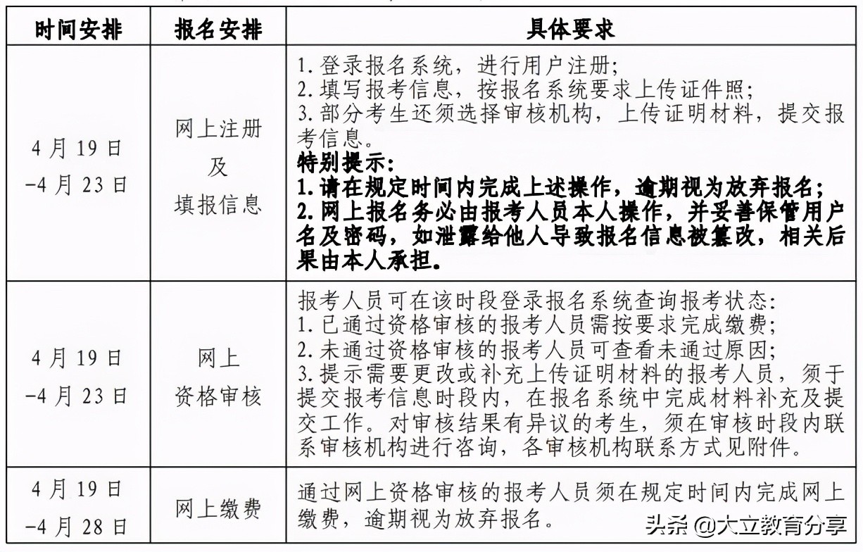 北京市2021年二级造价工程师考试报名时间确定为4月19日-23日