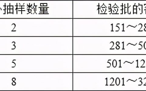 建筑工程施工质量验收统一标准最新（GB 50300-2013）