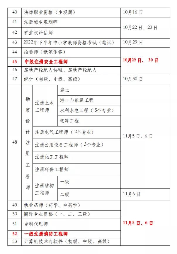 2022 年度专业技术人员职业资格考试工作计划