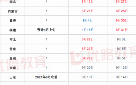 2021年二建建造师考试成绩查询入口汇总（二建成绩公布时间）