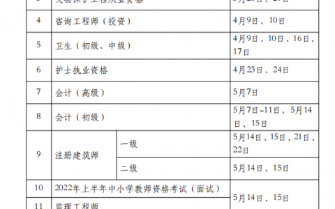 2022年专业技术资格考试计划（执业资格考试难度排行榜）