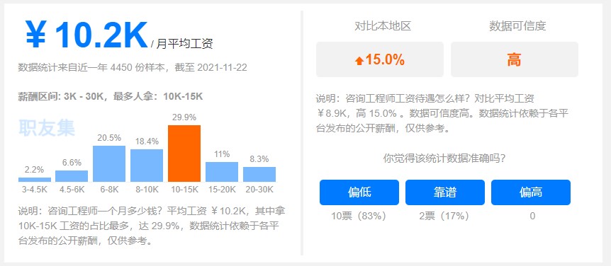 咨询工程师一年多少钱？咨询工程师证书的含金量高不高？