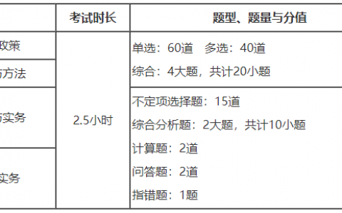 2022年房地产评估师报考条件（房地产评估师证好不好考）
