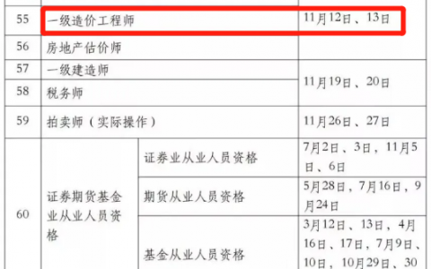 造价师考试科目（一级造价是各科目合格标准）