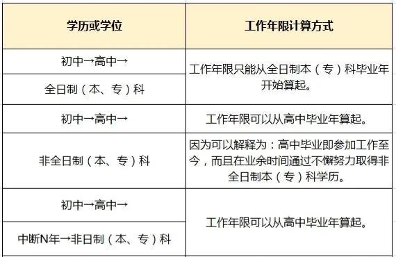 一级建造师工作年限要求