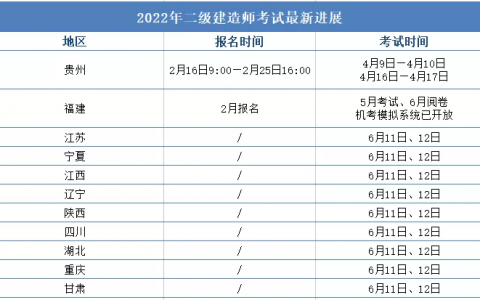 贵州2022二建报考时间公布（贵州二建机考最新报名流程）