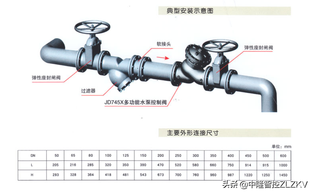 JD745X多功能水泵控制阀技术及应用