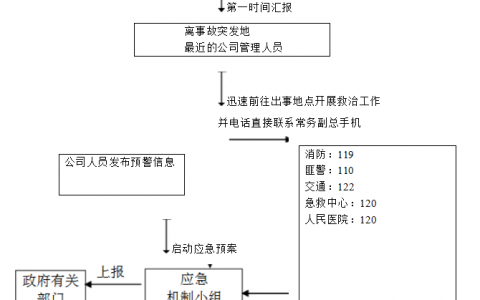 应急预案不包括（应急预案包括哪6个方面）