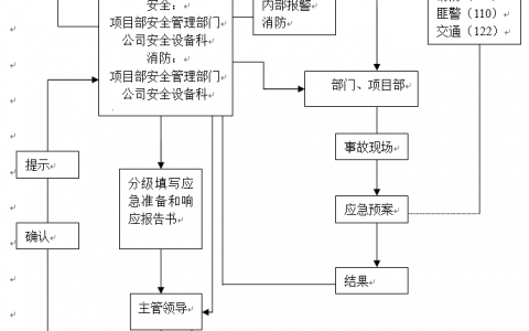 应急预案管理实行原则（应急预案的方针与原则）