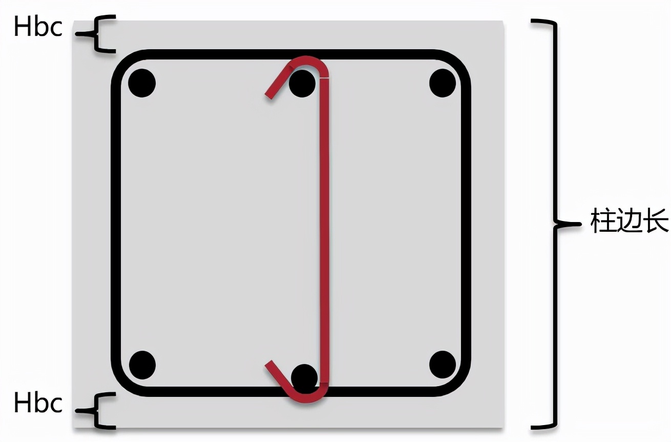 “箍筋”计算，这一篇就够