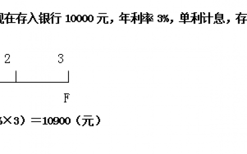 终值计算公式（财务管理常用公式大全）