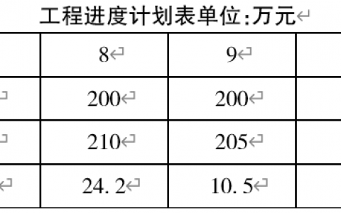 工程预付款起扣点计算公式（工程预付款计算例题）