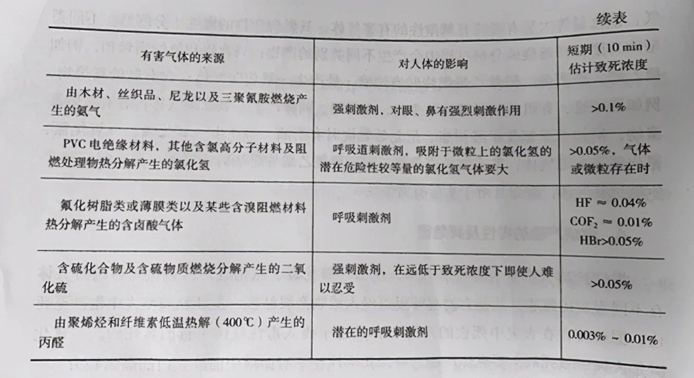 考点速记 | 燃烧产物知识汇总，精讲内容不容错过