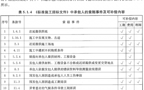 一级造价工程师证好考吗（造价工程师难吗）