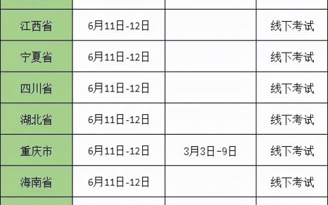 2022年二建报名考试新变化（二建考试时间缩短）